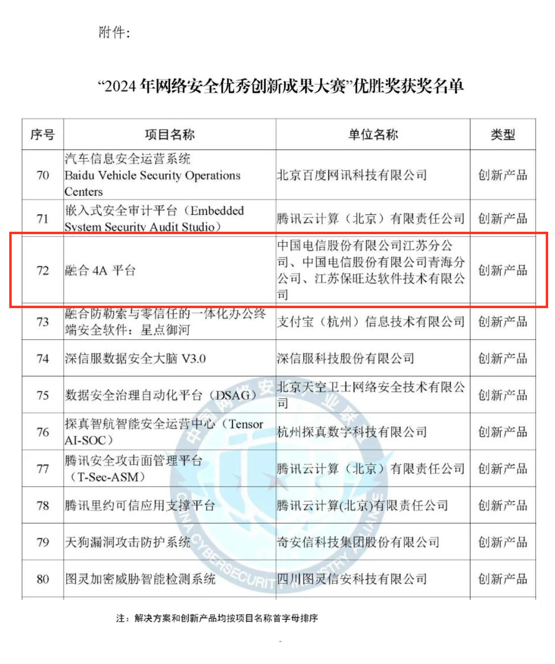 CCIA严选效果！！！恒峰g22融合4A平台荣获“2024年网络清静优异立异效果大赛”优胜奖